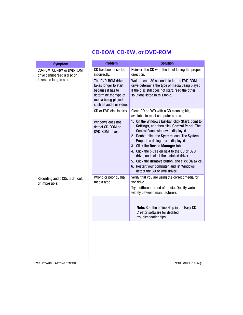 Graphic, Heading3 - cd-rom, cd-rw, or dvd-rom, Tablenumlist - 3. click the device manager tab | Cd-rom, cd-rw, or dvd-rom -5, Cd-rom, cd-rw, or dvd-rom | Compaq Presario 5BW474 User Manual | Page 60 / 77