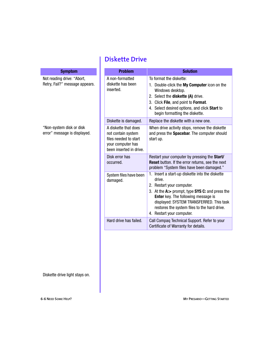 Heading3 - diskette drive, Tablenumlist - 2. select the diskette (a) drive, Tablenumlist - 3. click file, and point to format | Tablenumlist - 2. restart your computer, Tablenumlist - 4. restart your computer, Diskette drive -6, Diskette drive | Compaq Presario 5BW474 User Manual | Page 61 / 77