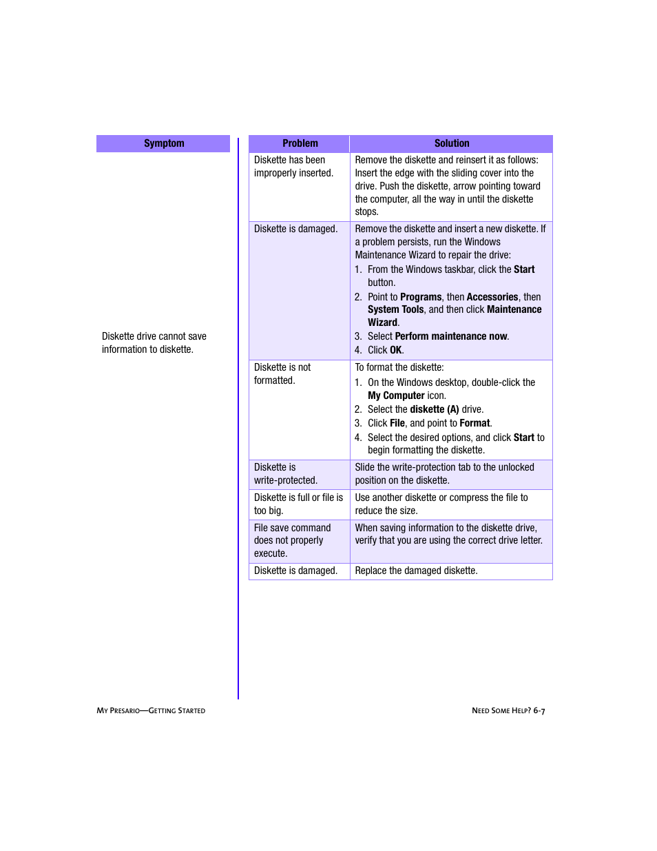 Tablenumlist - 3. select perform maintenance now, Tablenumlist - 4. click ok, Tablenumlist - 2. select the diskette (a) drive | Tablenumlist - 3. click file, and point to format | Compaq Presario 5BW474 User Manual | Page 62 / 77