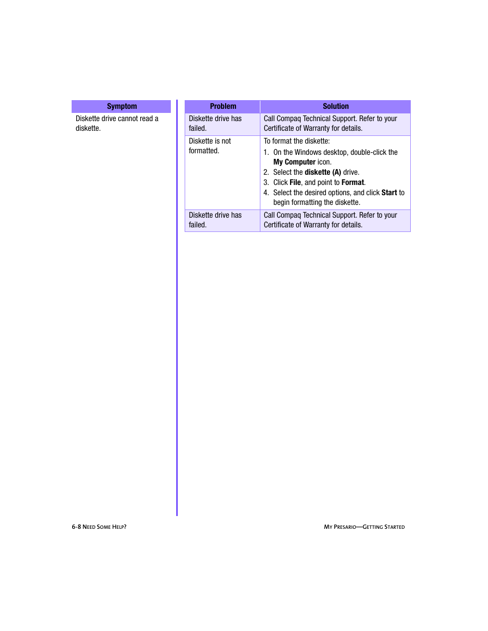 Graphic, Tablenumlist - 2. select the diskette (a) drive, Tablenumlist - 3. click file, and point to format | Compaq Presario 5BW474 User Manual | Page 63 / 77