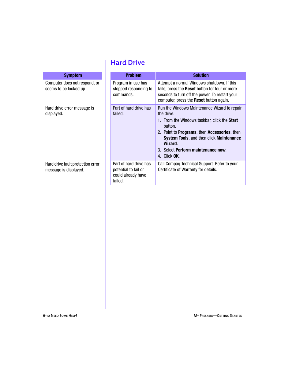 Body, Heading3 - hard drive, Tablenumlist - 3. select perform maintenance now | Tablenumlist - 4. click ok, Hard drive -10, Hard drive | Compaq Presario 5BW474 User Manual | Page 65 / 77