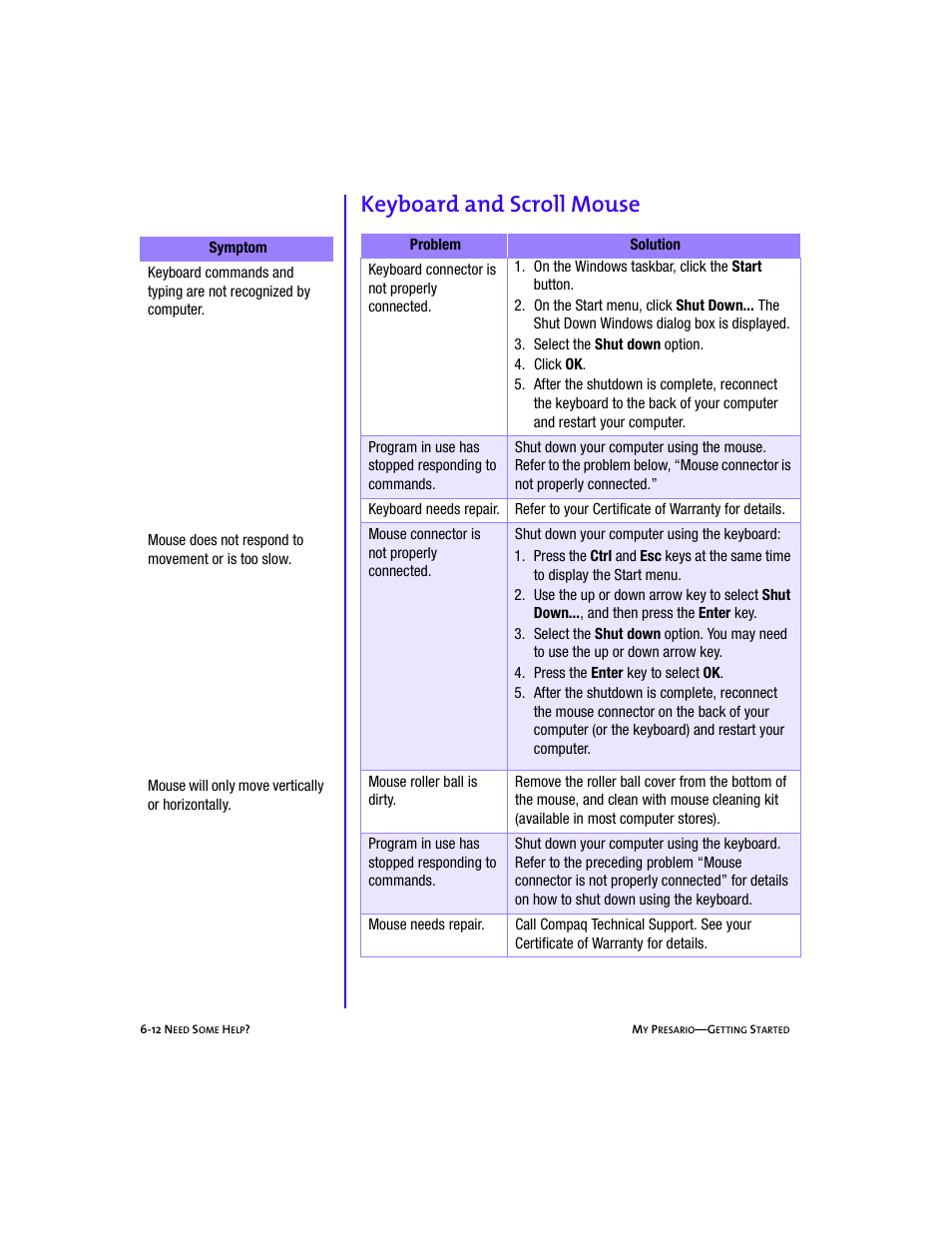 Body, Graphic, Heading3 - keyboard and scroll mouse | Tablenumlist - 3. select the shut down option, Tablenumlist - 4. click ok, Tablenumlist - 4. press the enter key to select ok, Keyboard and scroll mouse -12, Keyboard and scroll mouse | Compaq Presario 5BW474 User Manual | Page 67 / 77