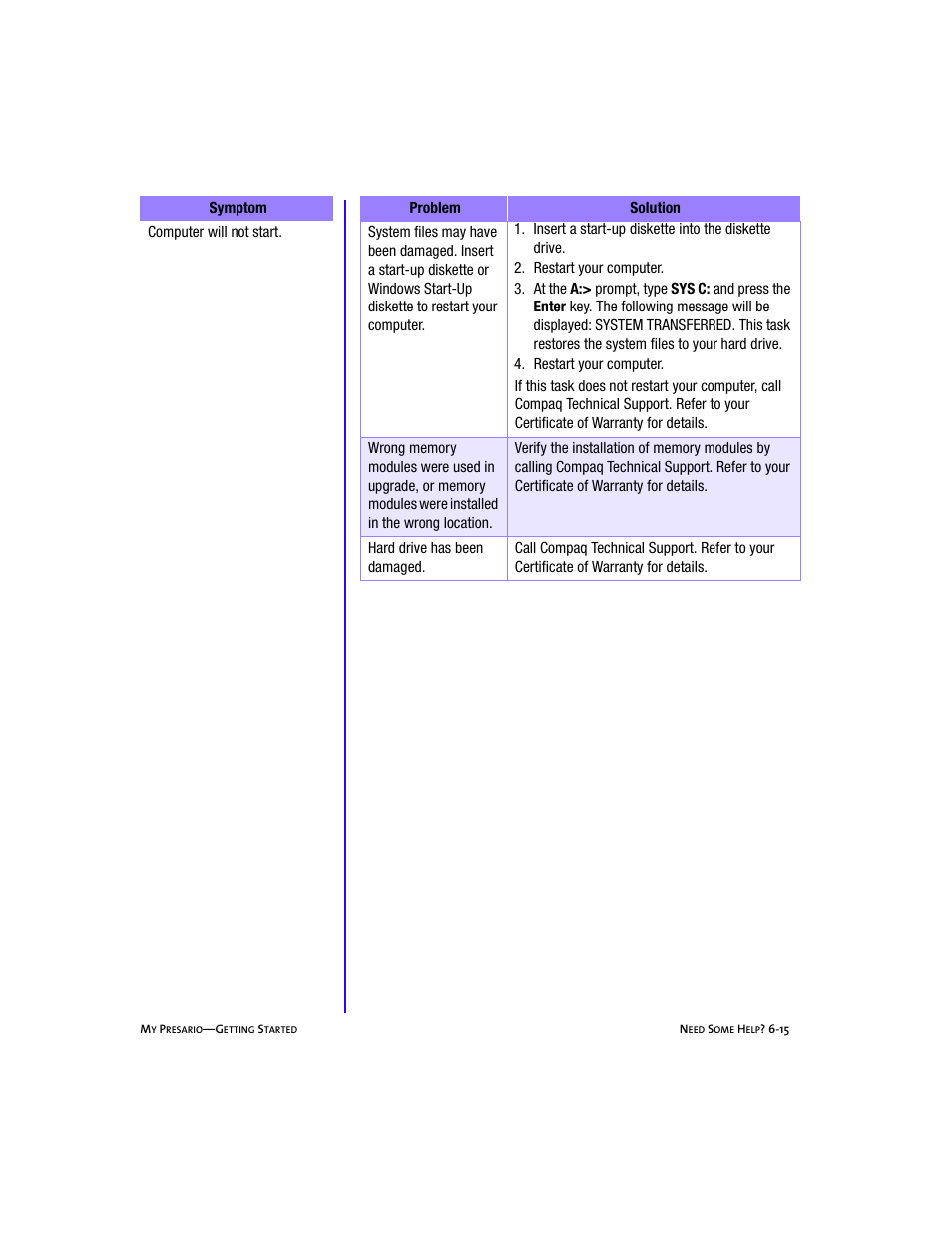 Tablenumlist - 2. restart your computer, Tablenumlist - 4. restart your computer | Compaq Presario 5BW474 User Manual | Page 70 / 77
