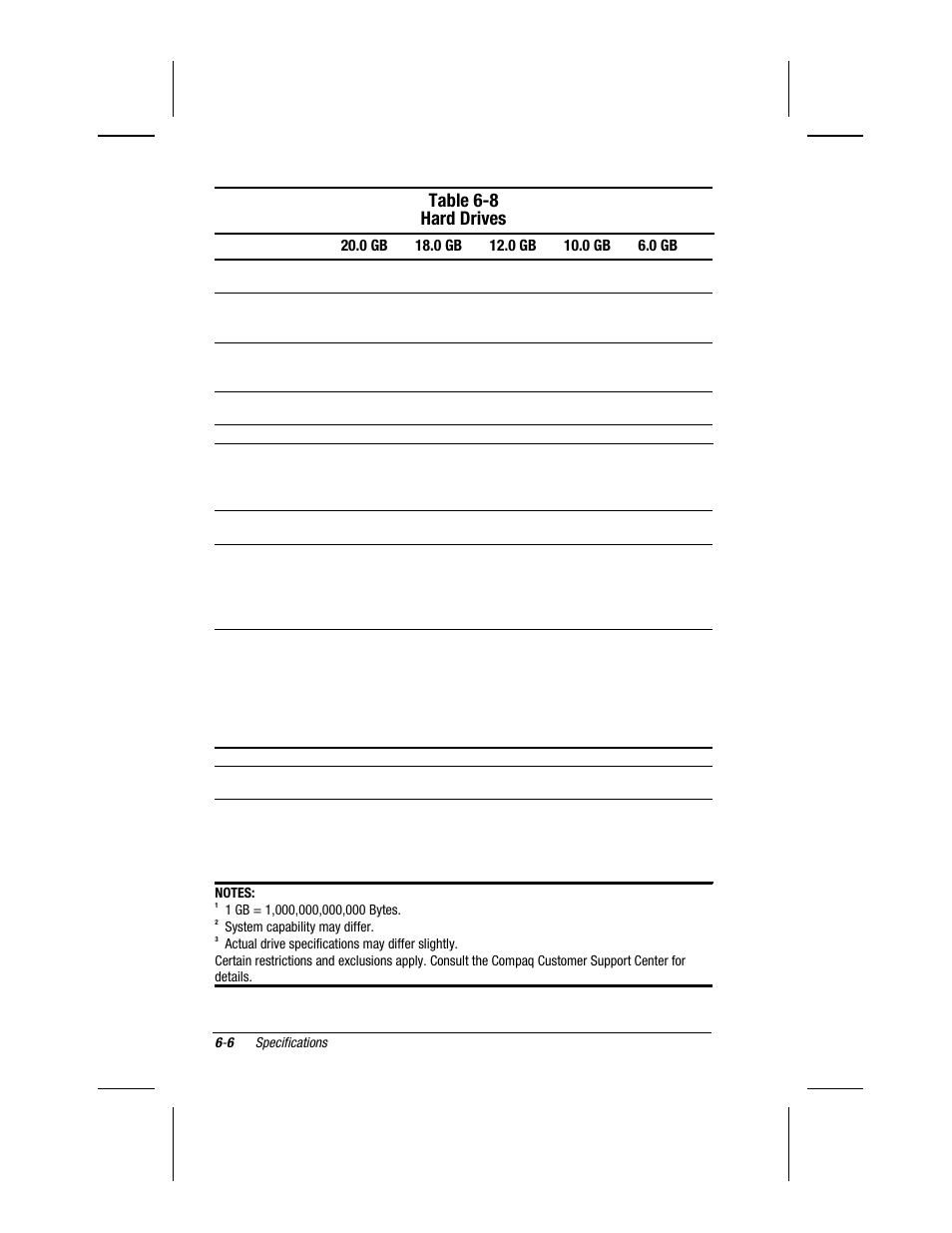 Table 6-8 hard drives | Compaq V300 User Manual | Page 138 / 162