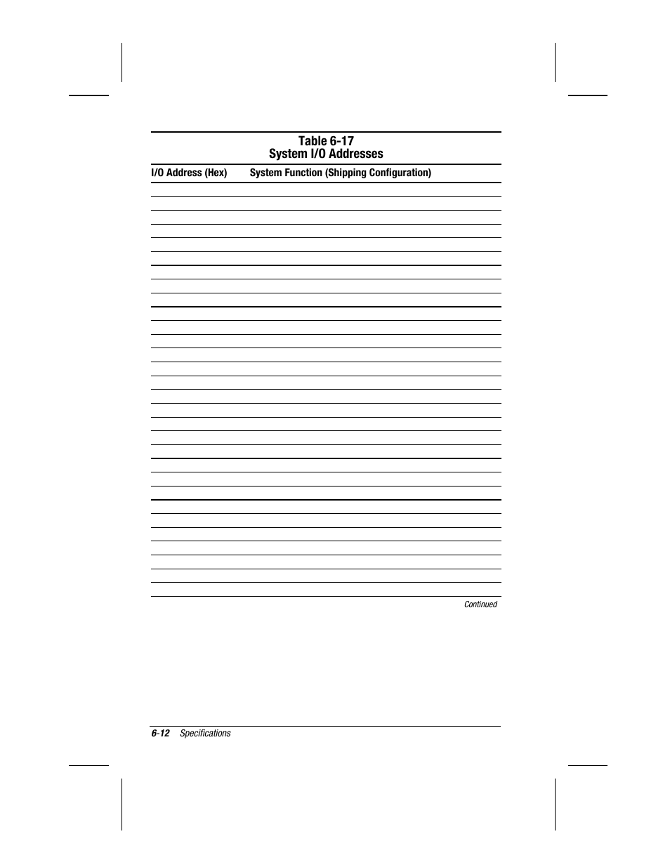Table 6-17 system i/o addresses | Compaq V300 User Manual | Page 144 / 162