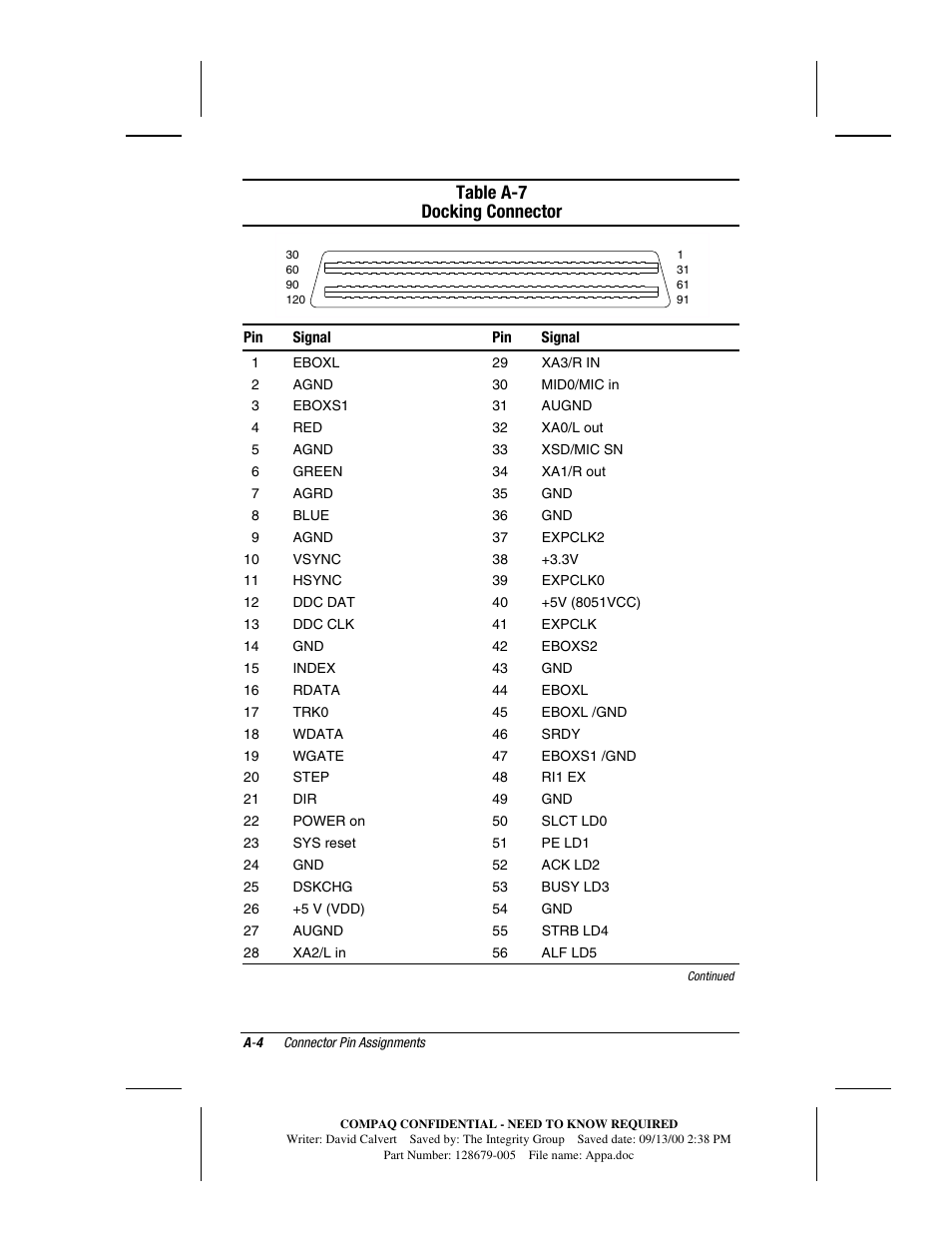 Table a-7 docking connector | Compaq V300 User Manual | Page 150 / 162