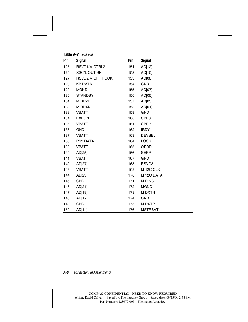Compaq V300 User Manual | Page 152 / 162
