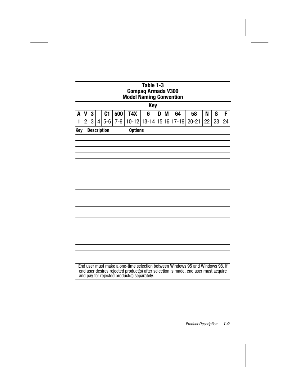 Compaq V300 User Manual | Page 16 / 162