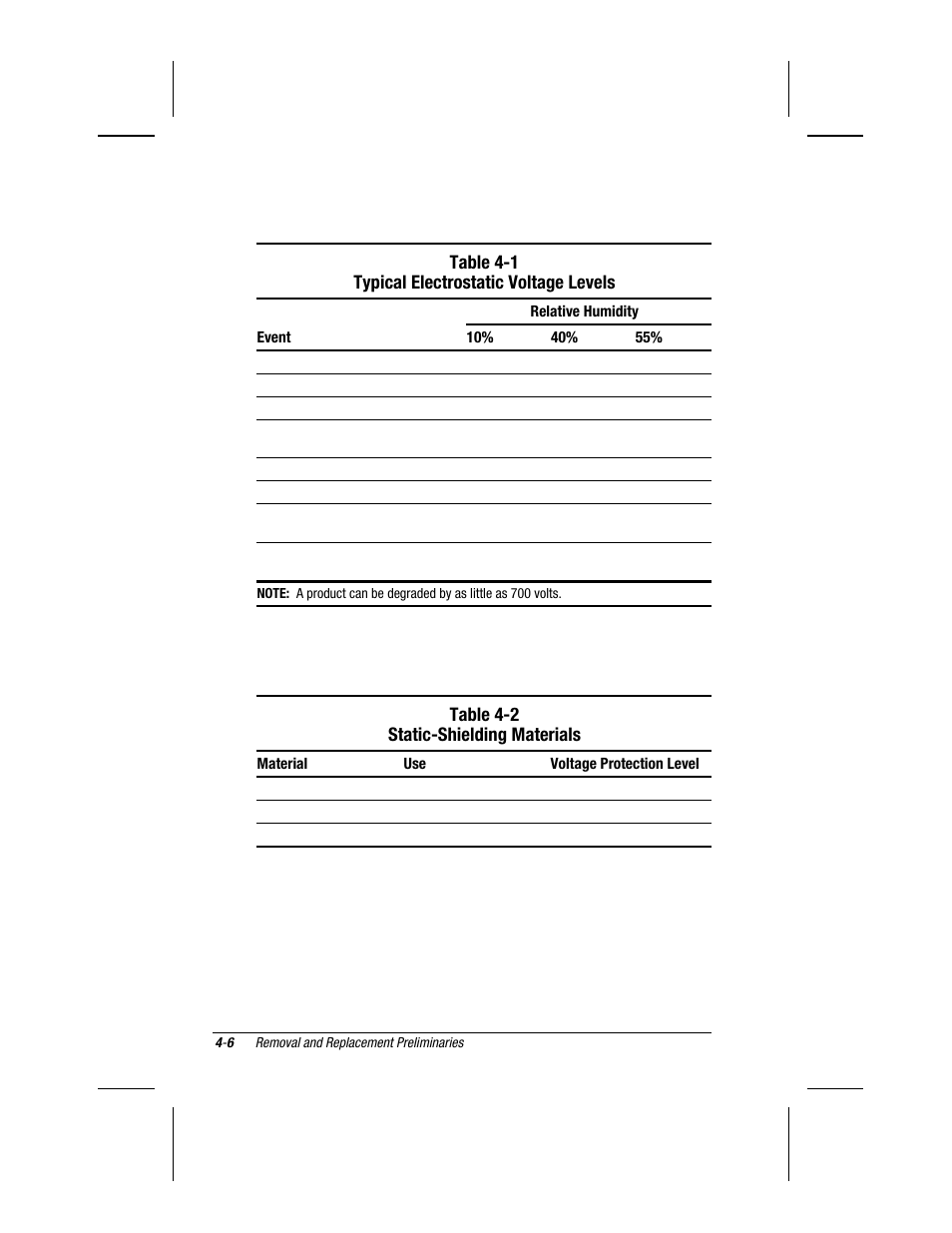 Table 4-1 typical electrostatic voltage levels, Table 4-2 static-shielding materials | Compaq V300 User Manual | Page 94 / 162