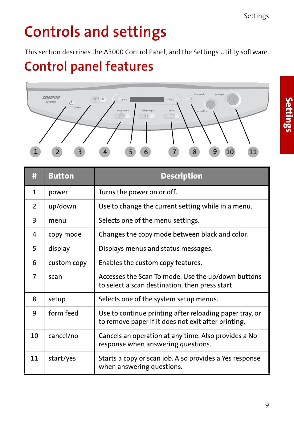 Controls and settings, Control panel features, Settings | Button description | Compaq A3000 User Manual | Page 11 / 38