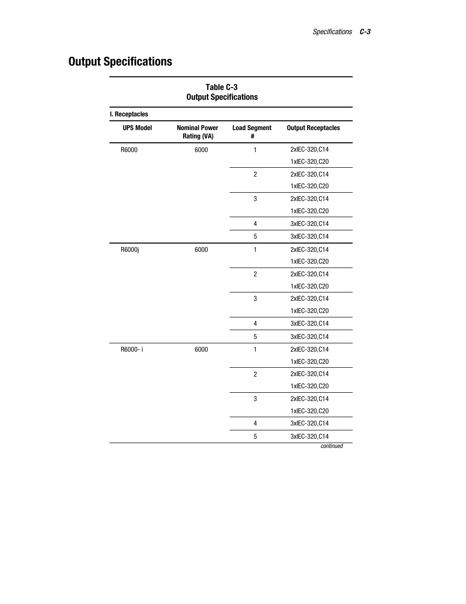 Output specifications | Compaq R6000 User Manual | Page 105 / 118