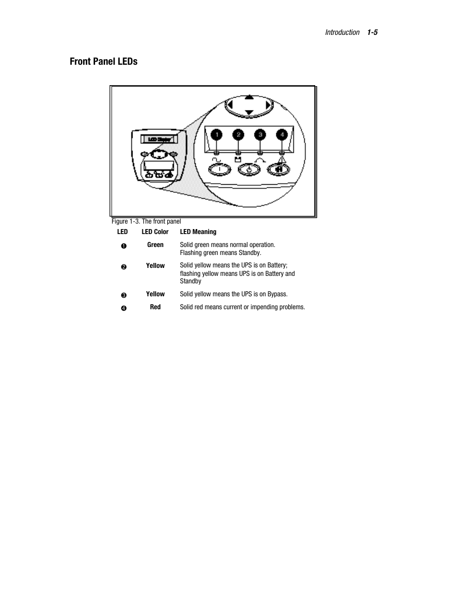 Front panel leds | Compaq R6000 User Manual | Page 15 / 118