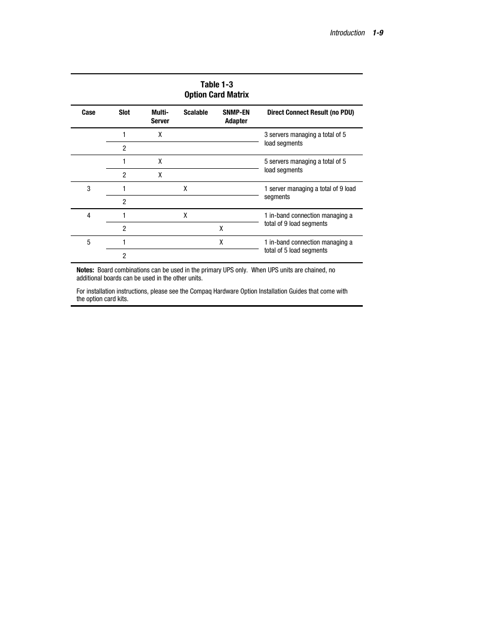 Compaq R6000 User Manual | Page 19 / 118