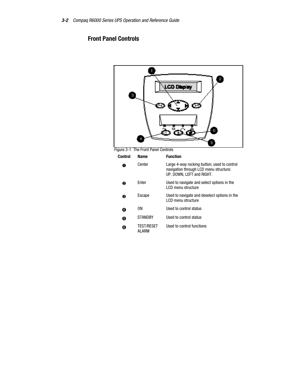 Front panel controls | Compaq R6000 User Manual | Page 49 / 118