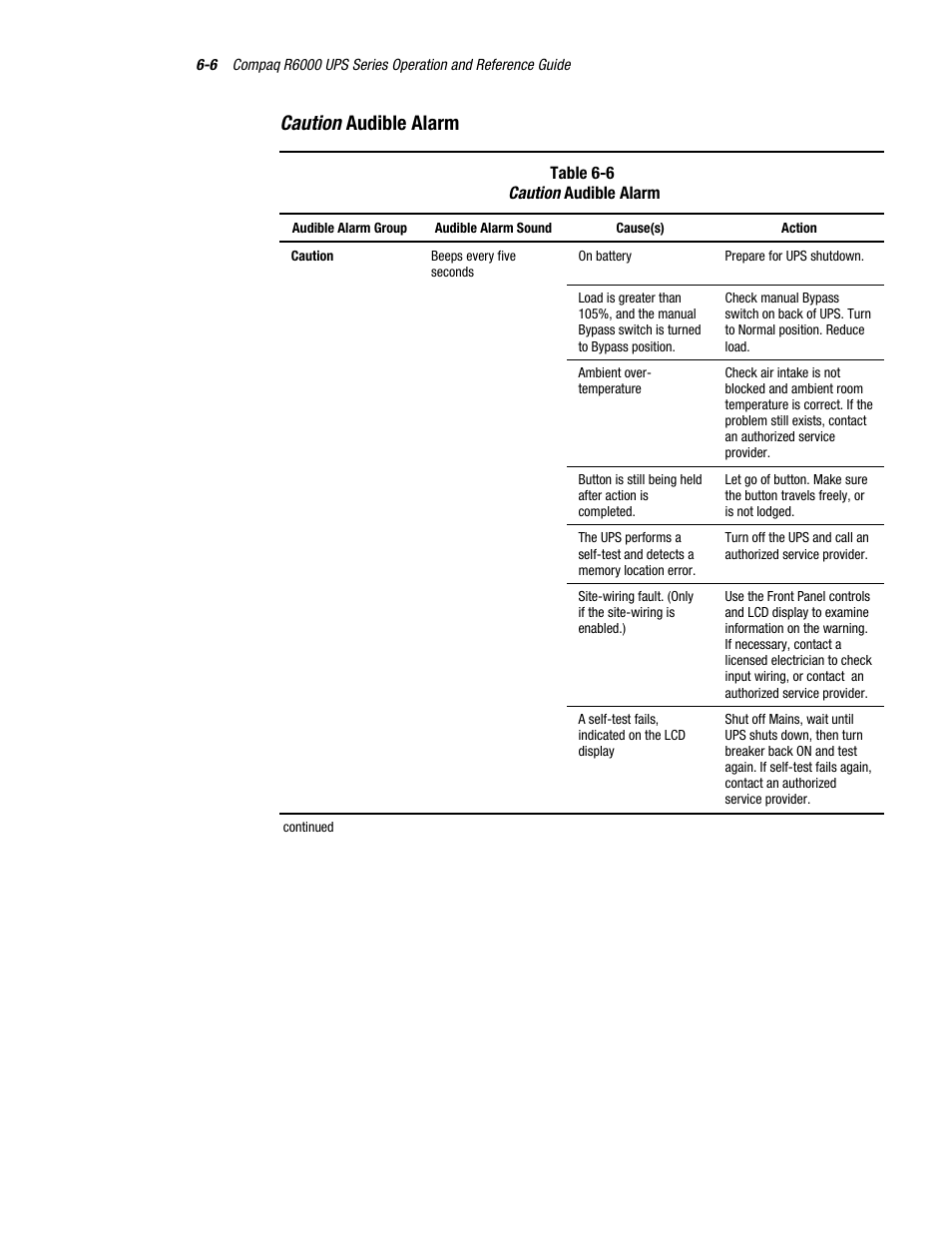 Caution audible alarm | Compaq R6000 User Manual | Page 91 / 118