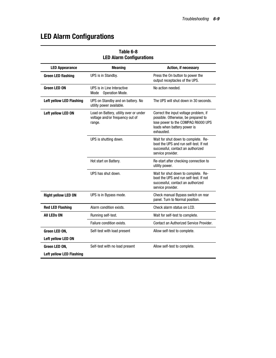 Led alarm configurations | Compaq R6000 User Manual | Page 94 / 118