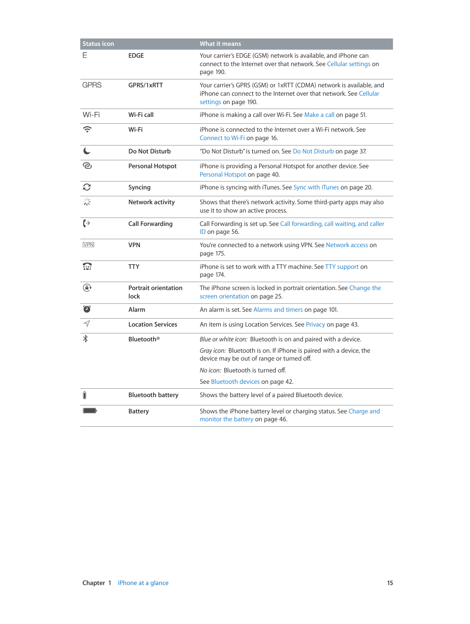 Apple iPhone iOS 8.4 User Manual | Page 15 / 196