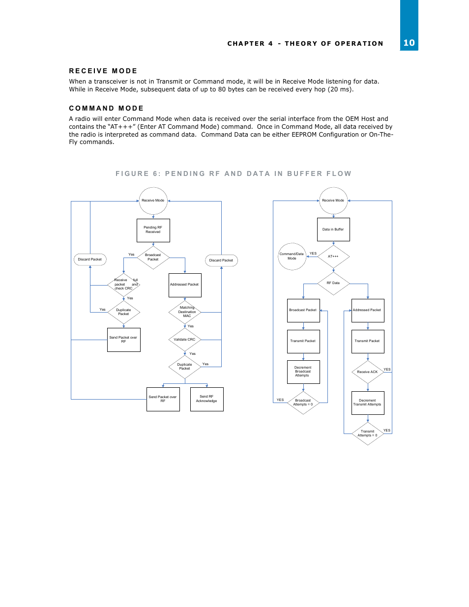 RF Neulink NL900PRO User Manual | Page 12 / 18