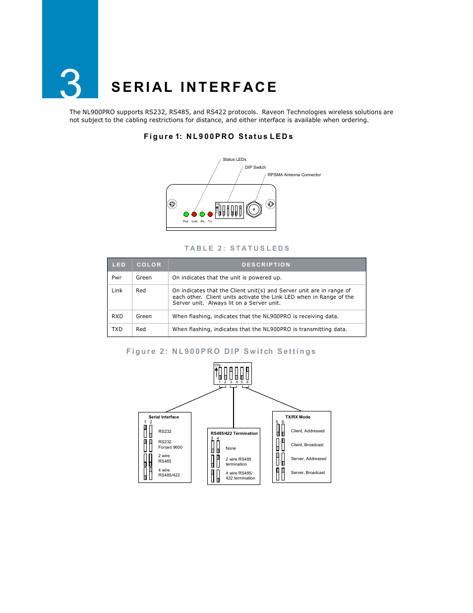 RF Neulink NL900PRO User Manual | Page 6 / 18