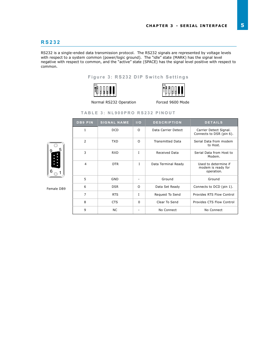 R s 2 3 2 | RF Neulink NL900PRO User Manual | Page 7 / 18