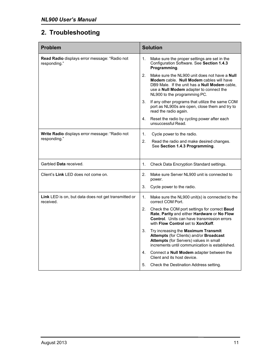 Troubleshooting, Nl900 user’s manual, Problem | Solution | RF Neulink NL900 User Manual | Page 11 / 12