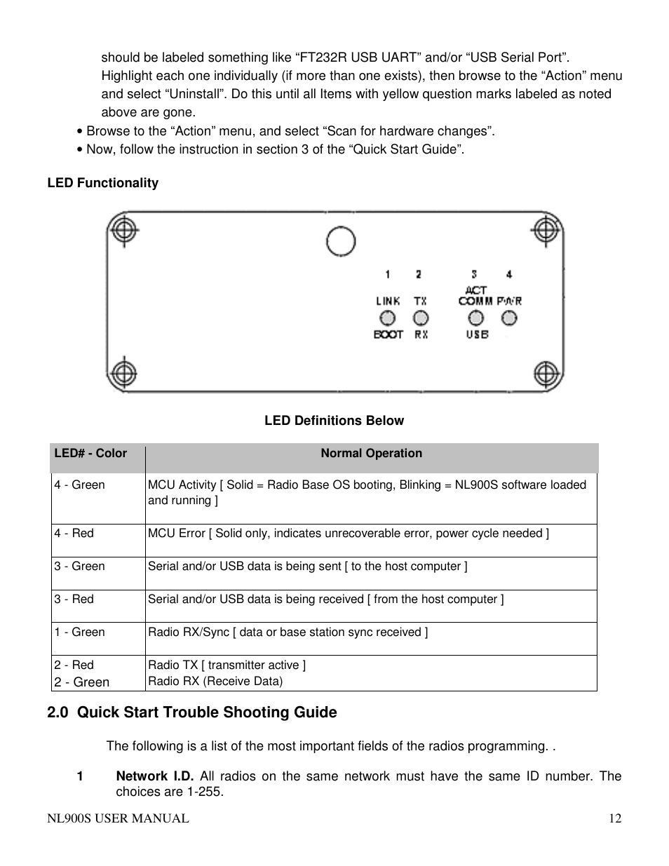 RF Neulink NL900S User Manual | Page 12 / 17