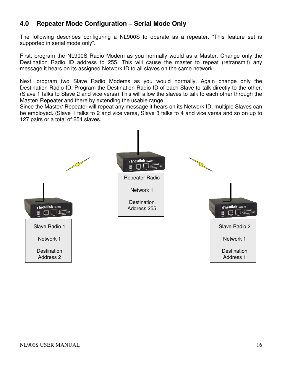 0 repeater mode configuration – serial mode only | RF Neulink NL900S User Manual | Page 16 / 17