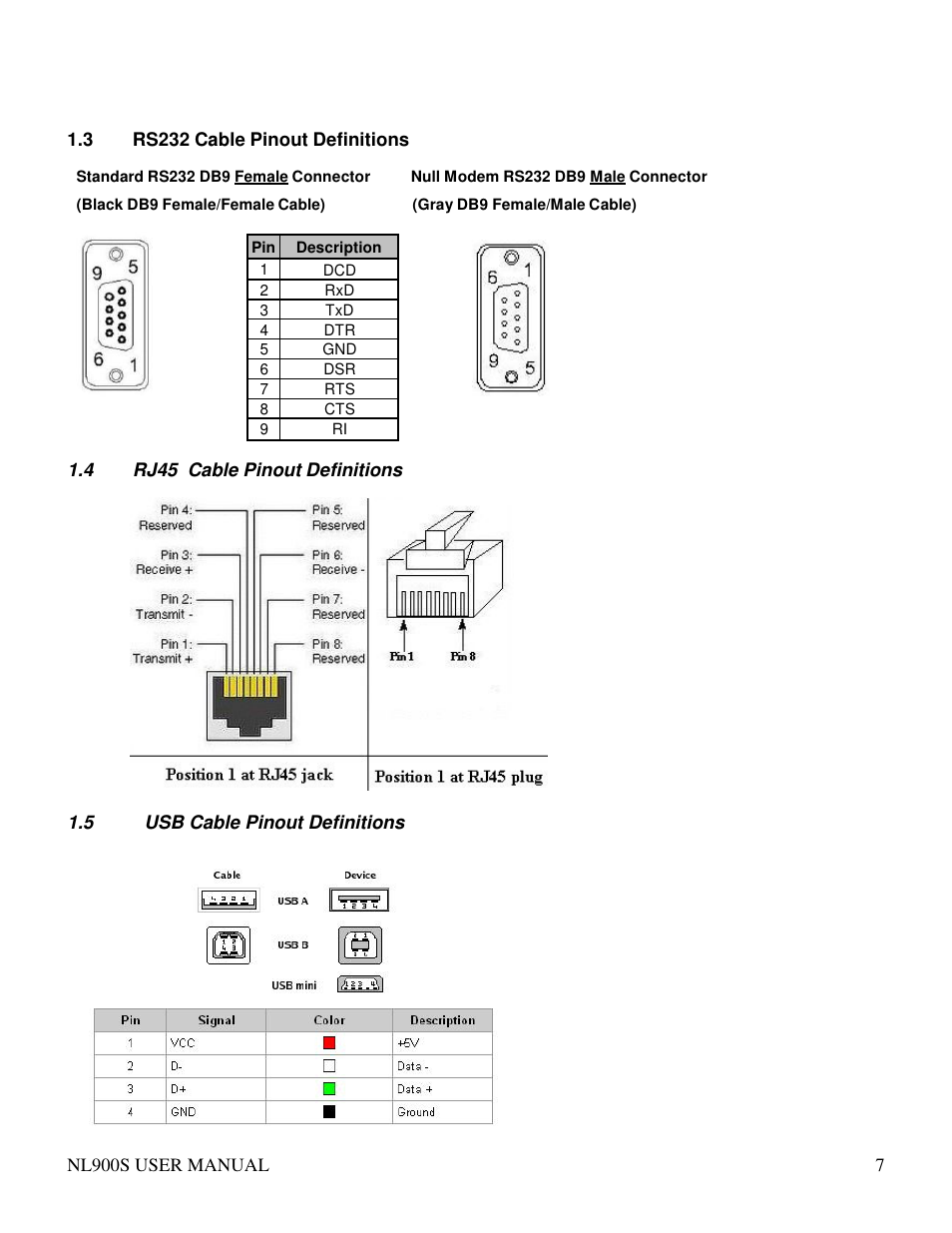 RF Neulink NL900S User Manual | Page 7 / 17