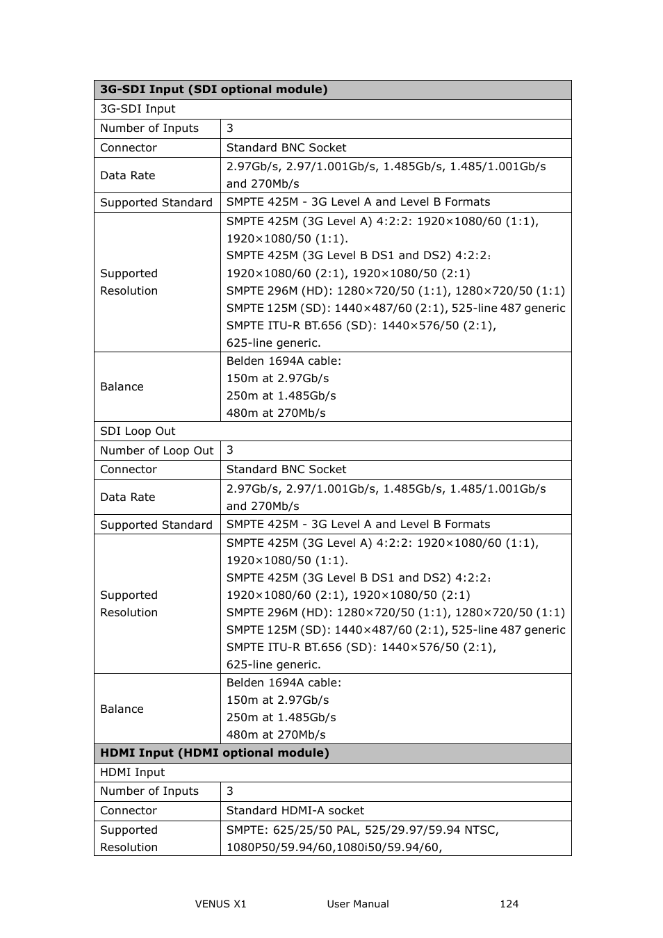 RGBLink VENUS X1 User Manual User Manual | Page 124 / 135