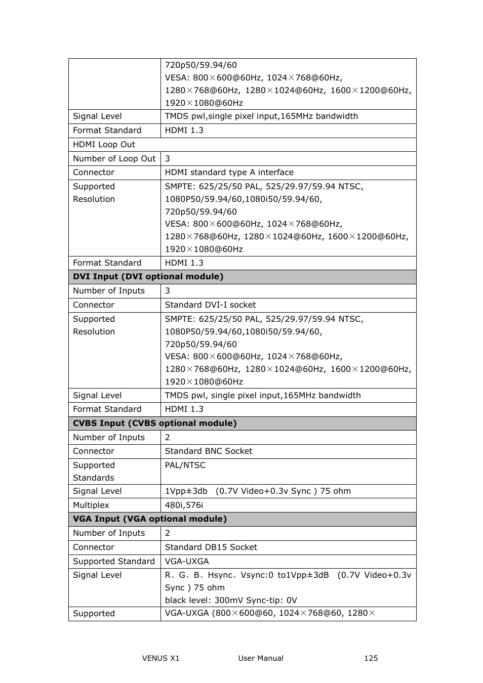 RGBLink VENUS X1 User Manual User Manual | Page 125 / 135