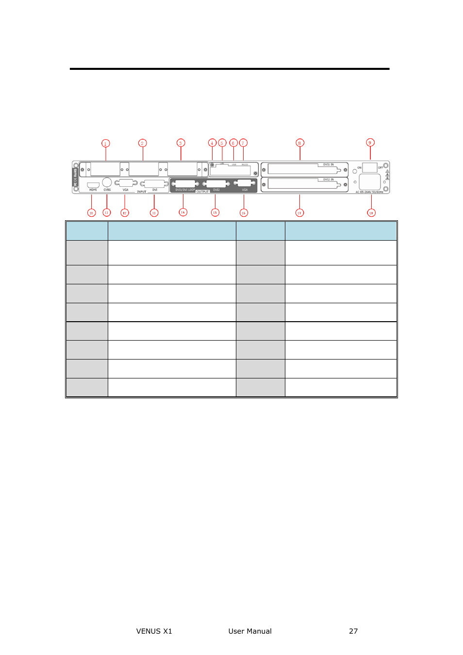 Venus x1 back panel, Cont interface, Dial switch | 10/100m udp interface, Usb interface, Hardware orientation | RGBLink VENUS X1 User Manual User Manual | Page 27 / 135