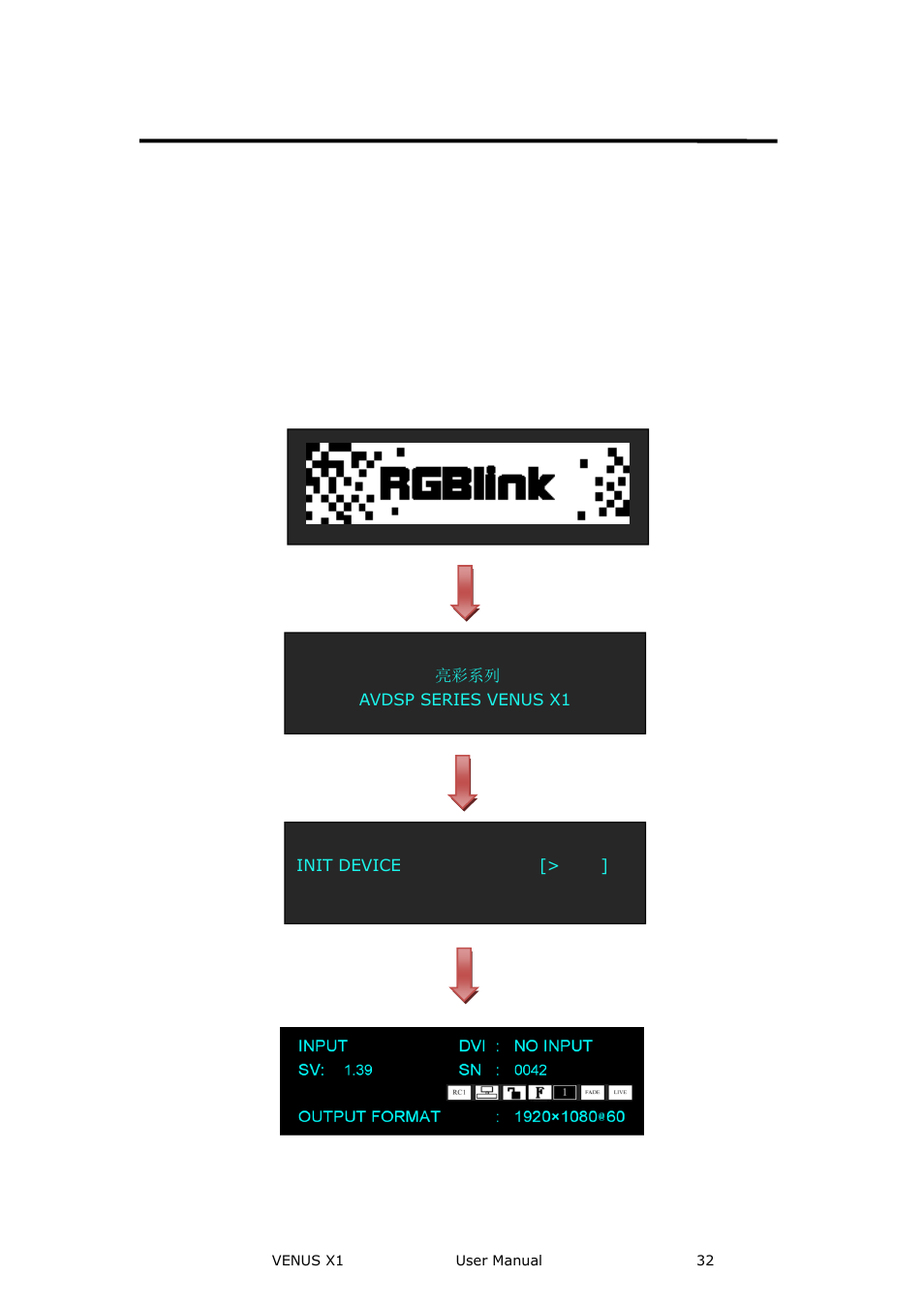 Venus x1 front panel, Hardware orientation | RGBLink VENUS X1 User Manual User Manual | Page 32 / 135