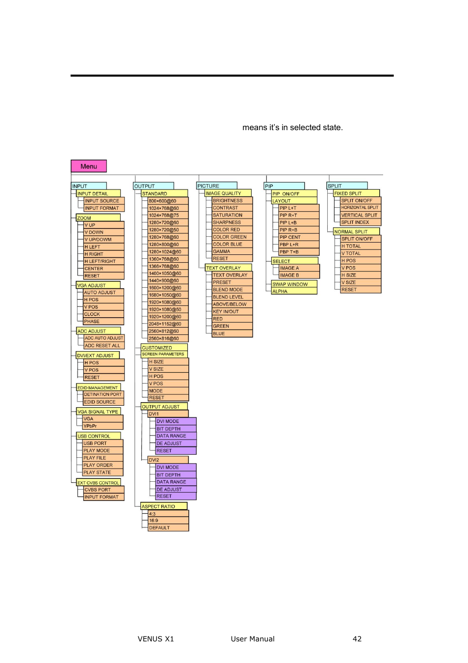 Menu, Scale function, Menu orientation | RGBLink VENUS X1 User Manual User Manual | Page 42 / 135