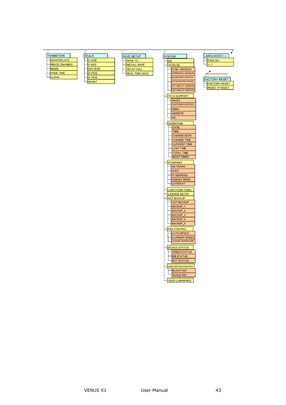 Input, Menu orientation | RGBLink VENUS X1 User Manual User Manual | Page 43 / 135