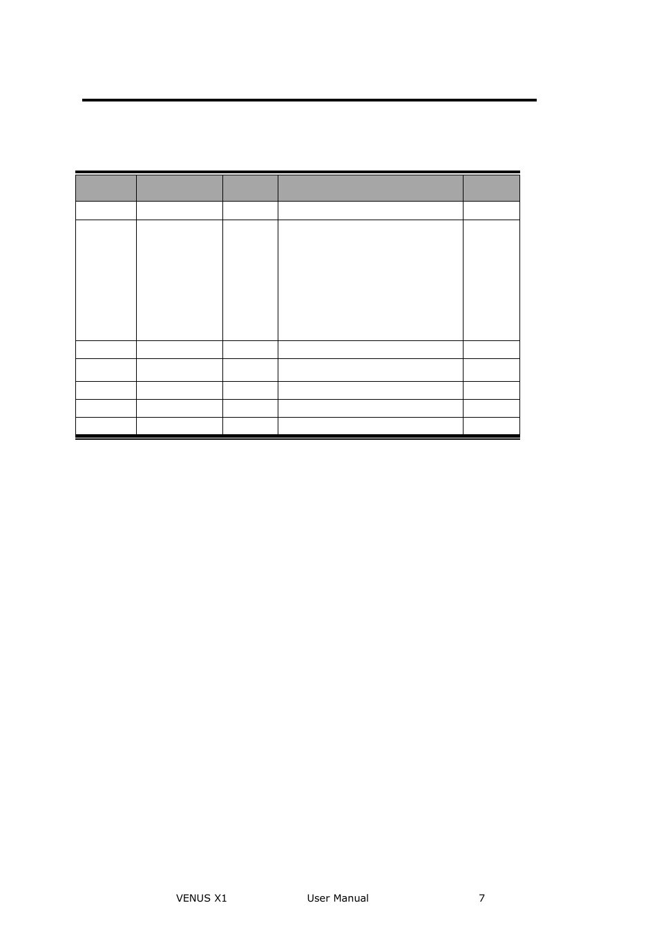 Change history | RGBLink VENUS X1 User Manual User Manual | Page 7 / 135