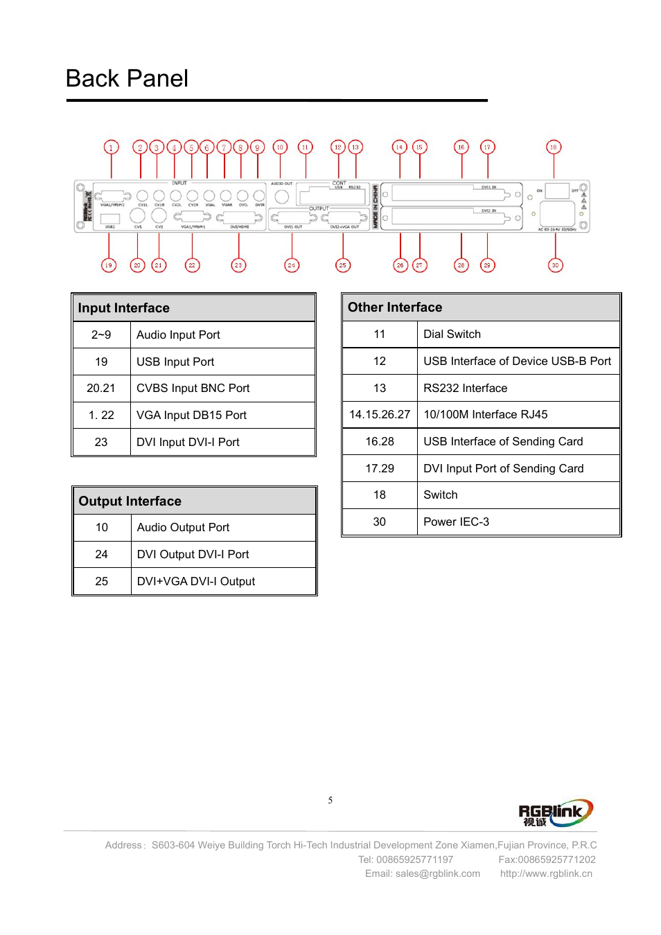 Back panel | RGBLink VSP 112U User Manual | Page 6 / 15