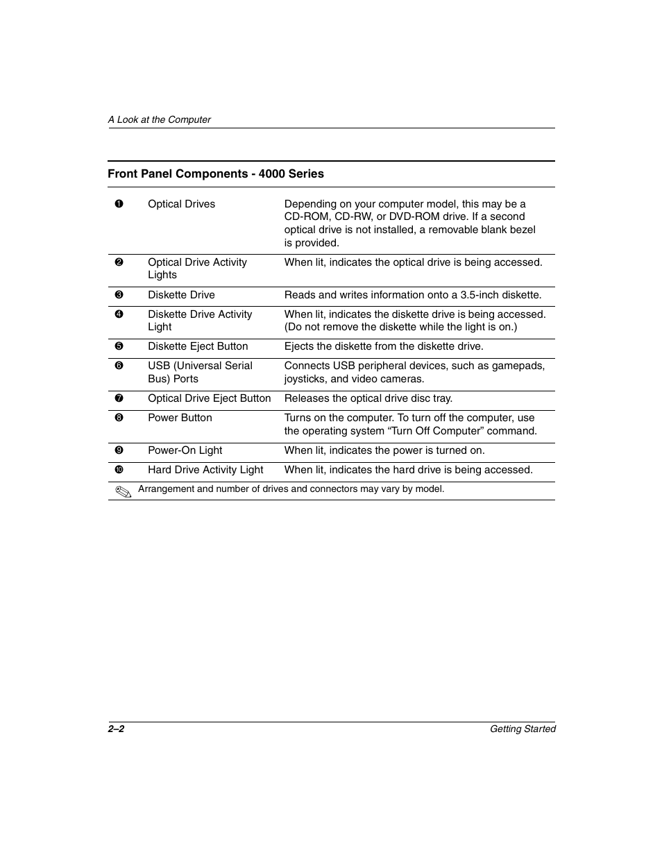 Compaq 4000 User Manual | Page 10 / 70