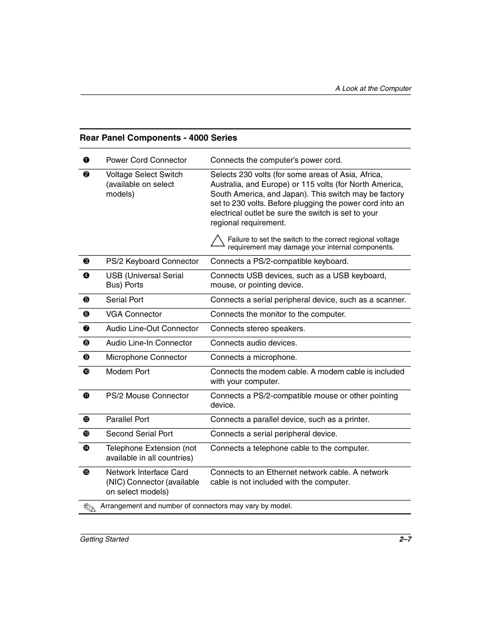 Compaq 4000 User Manual | Page 15 / 70