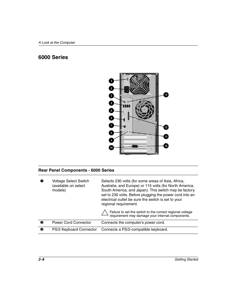 6000 series | Compaq 4000 User Manual | Page 16 / 70