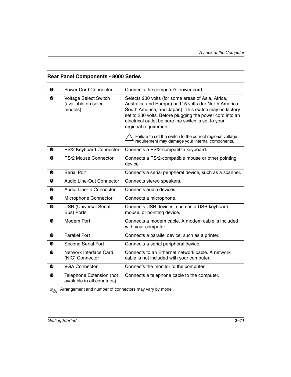 Compaq 4000 User Manual | Page 19 / 70