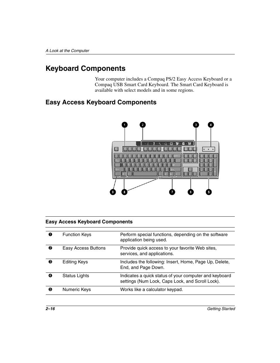 Keyboard components, Easy access keyboard components | Compaq 4000 User Manual | Page 24 / 70