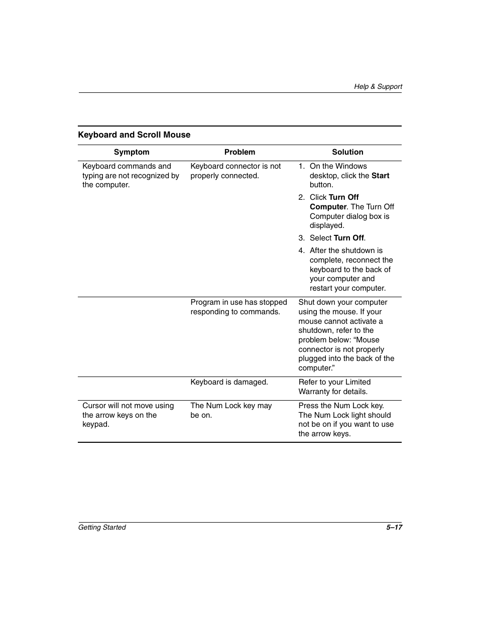 Compaq 4000 User Manual | Page 61 / 70