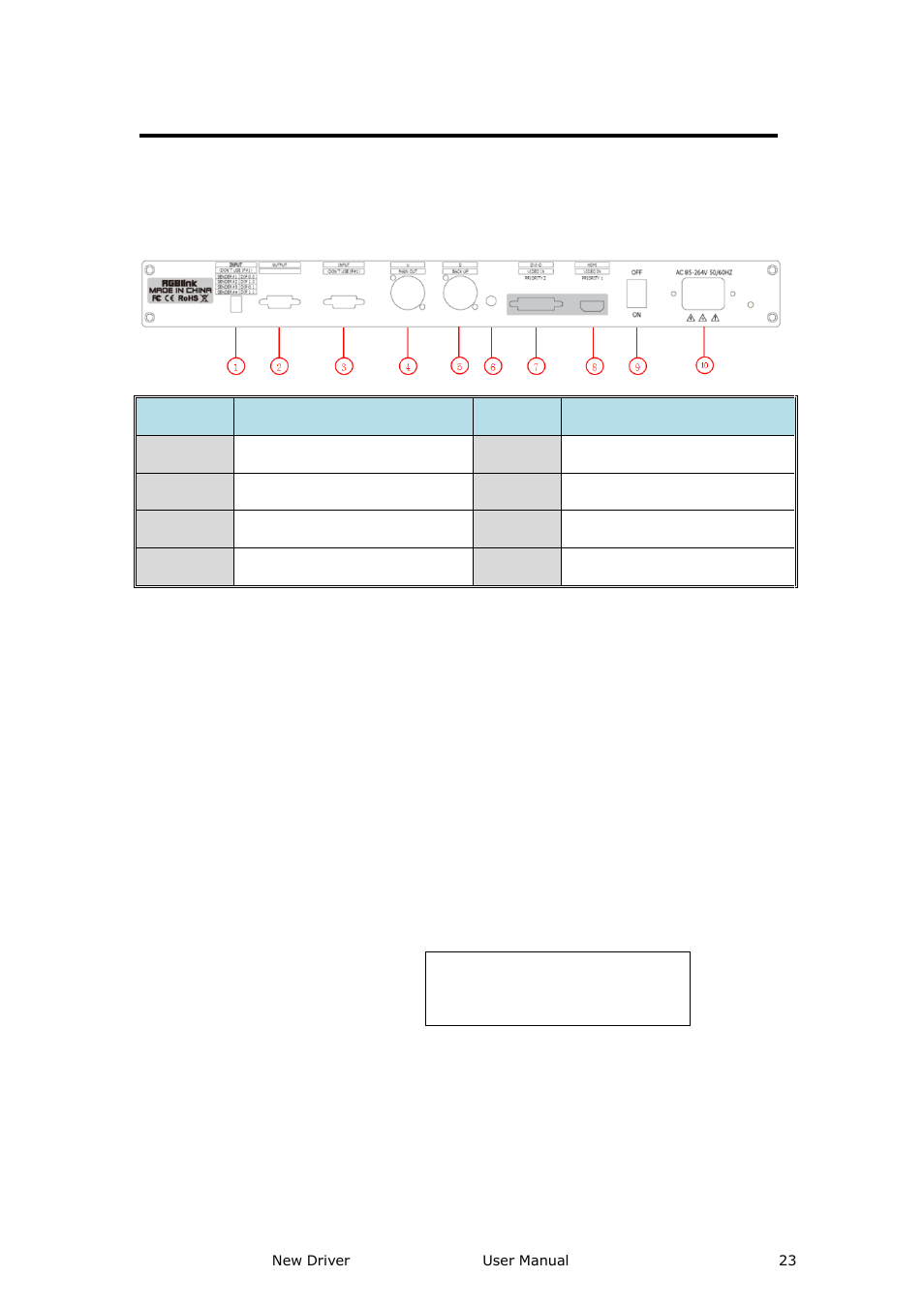 New driver back panel, Dial switch, 3: rs232 control port | Hardware orientation | RGBLink New Driver User Manual User Manual | Page 23 / 50