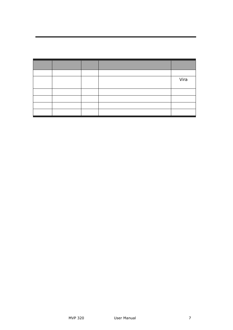Amendment record | RGBLink MVP 320 User Manual User Manual | Page 7 / 60