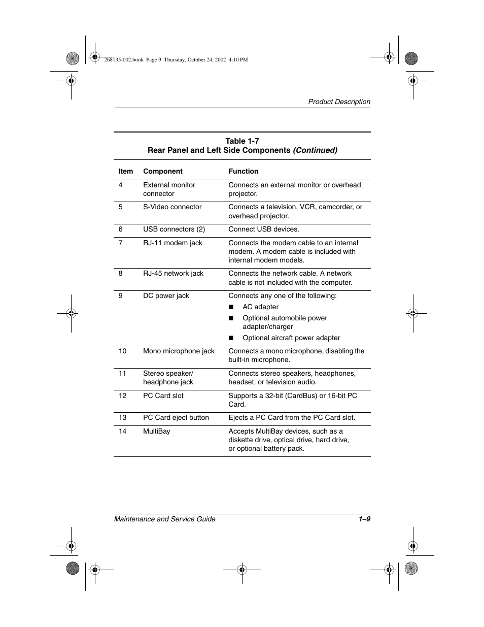 Compaq 2800 User Manual | Page 14 / 181