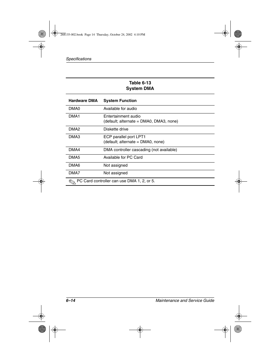 Compaq 2800 User Manual | Page 142 / 181