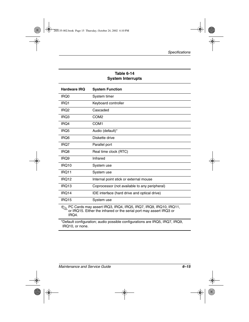 Compaq 2800 User Manual | Page 143 / 181