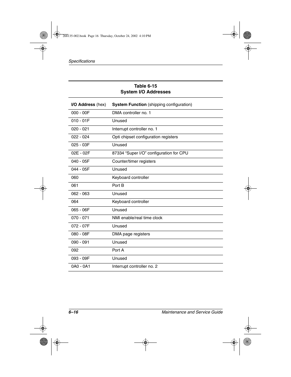 Compaq 2800 User Manual | Page 144 / 181