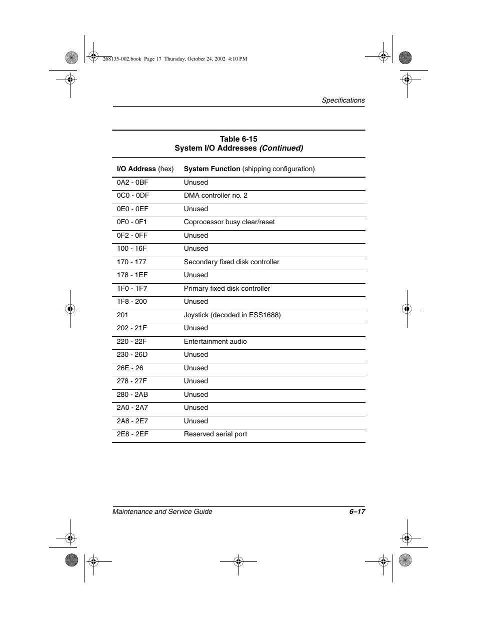 Compaq 2800 User Manual | Page 145 / 181