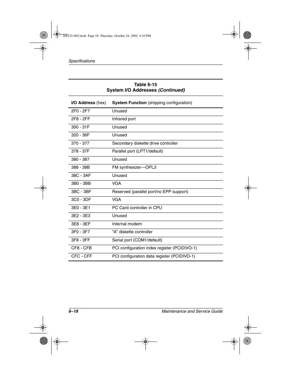 Compaq 2800 User Manual | Page 146 / 181